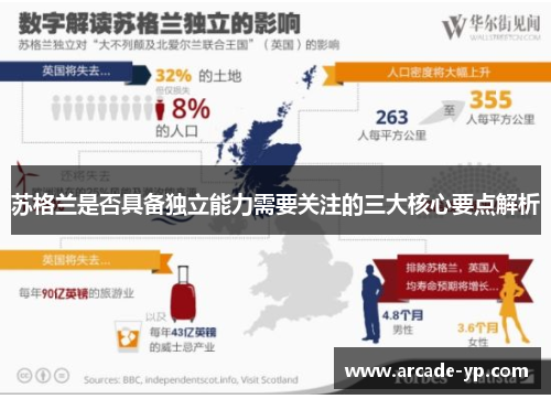 苏格兰是否具备独立能力需要关注的三大核心要点解析