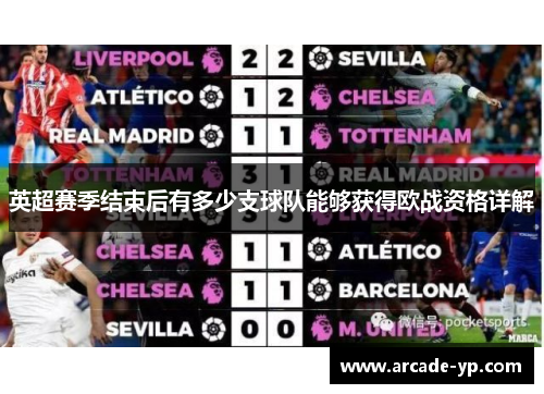 英超赛季结束后有多少支球队能够获得欧战资格详解