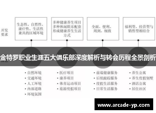 金特罗职业生涯五大俱乐部深度解析与转会历程全景剖析