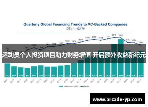 运动员个人投资项目助力财务增值 开启额外收益新纪元