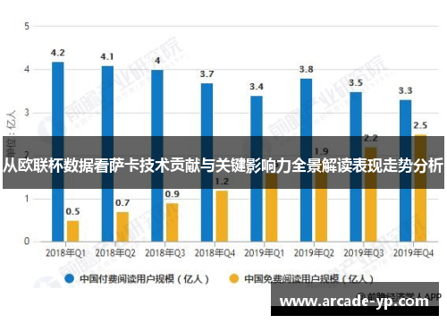 从欧联杯数据看萨卡技术贡献与关键影响力全景解读表现走势分析